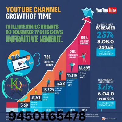 learn youtube growth